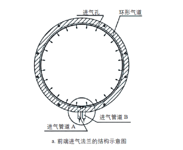 前端進氣法蘭的結(jié)構(gòu)示意圖